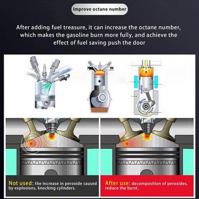 Limpiador de inyectores de combustible para coche, Ahorrador de gasolina, aditivo de Gas y aceite, agente de limpieza de carbono, restauración de rendimiento máximo, 60ml