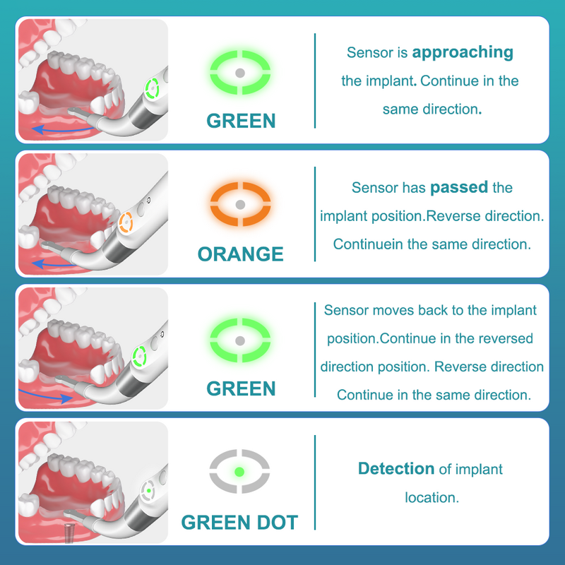 Localizador de implantes de AI-ID1 Dental, Sensor de rotación Con 3 modos de 360 grados, posicionamiento preciso, Detector de localización