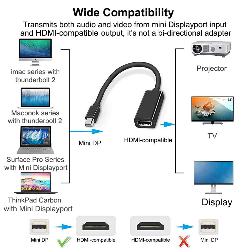 Mini Displayport Naar Hdmi Kabel 4K Mini Dp Naar Hdmi Adapter 1080P Mini Dp Male Naar Hdmi-compatibel Vrouwelijke Voor Apple Macbook Air Pro