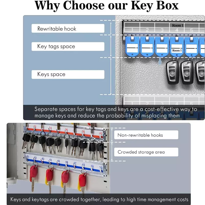 WeHere 72 Key Lock Box, Intelligent Wall Mounted Key Storage Cabinet,OTP/APP Bluetooth/fixed Code Unlocking Key Management Safe