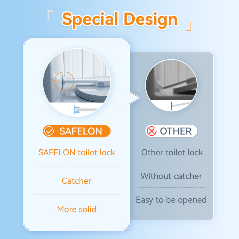 SAFELON 1 Pcs Child Proof Toilet Lock, Toilet Seat Lock for Baby Safety, Toilet Lid Lock Fit for Most Toilet