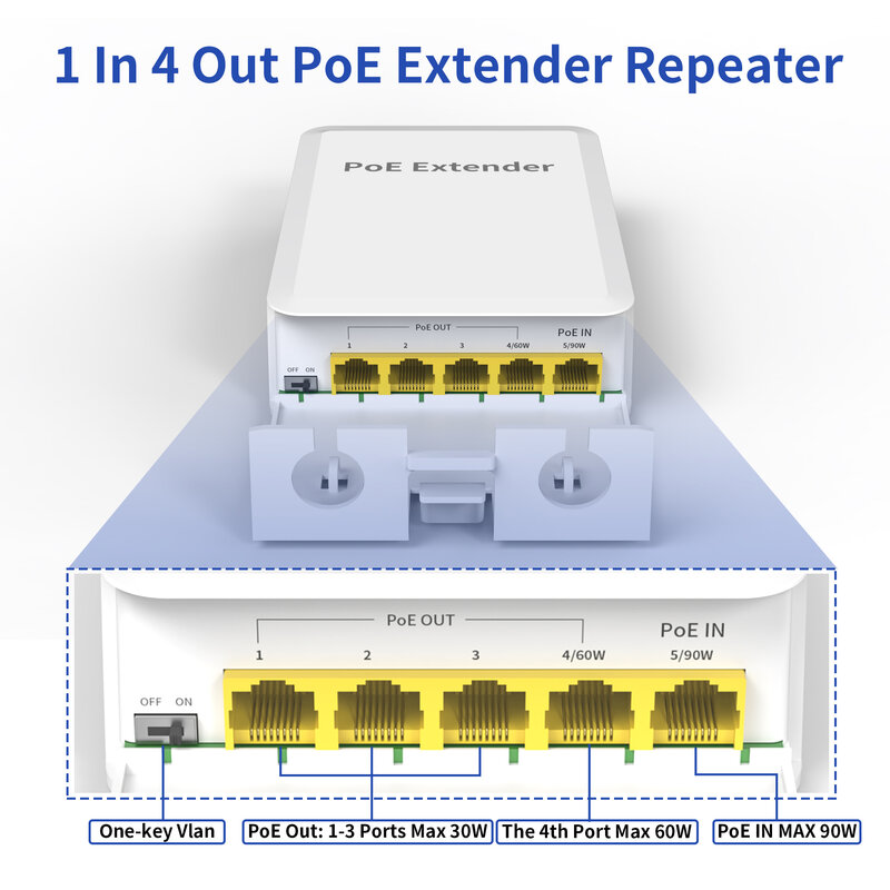 5 Ports Outdoor PoE++ Gigabit Extender, 1 in 4 Out PoE Repeater with 1000Mbps, IEEE802.3af/at/bt Compatible, IP65 Waterproof