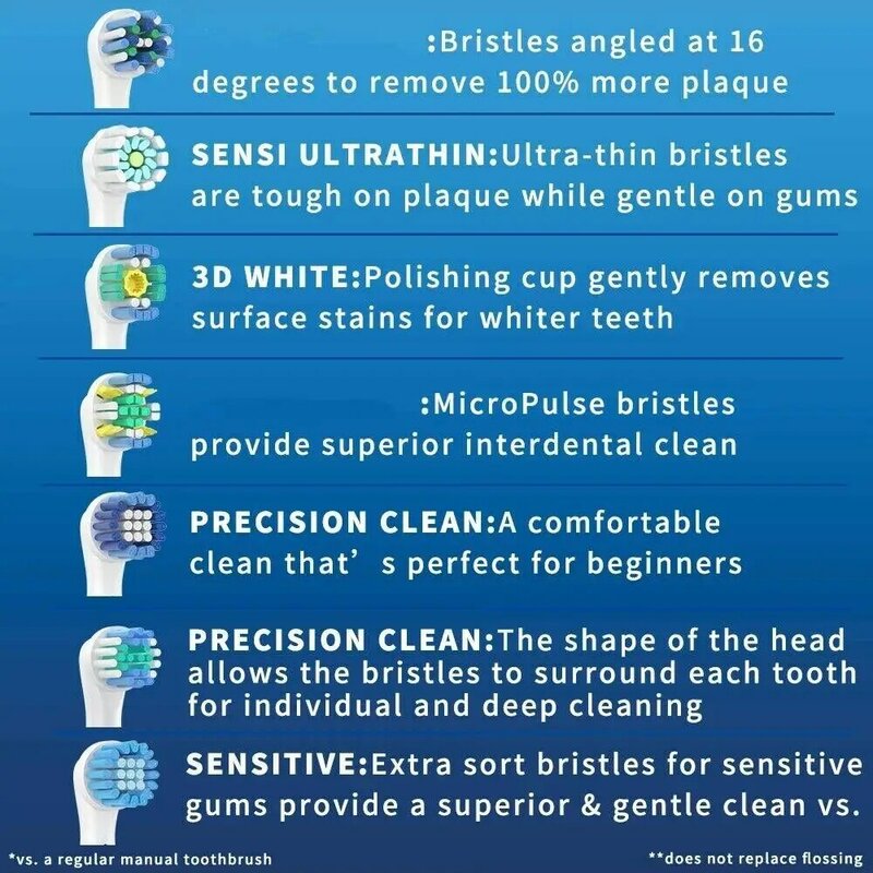 Cabezales de cepillo de dientes eléctrico, cabezales de limpieza profunda multiángulo, acción cruzada, repuestos para Oral B, 4/8/12/16/20 piezas