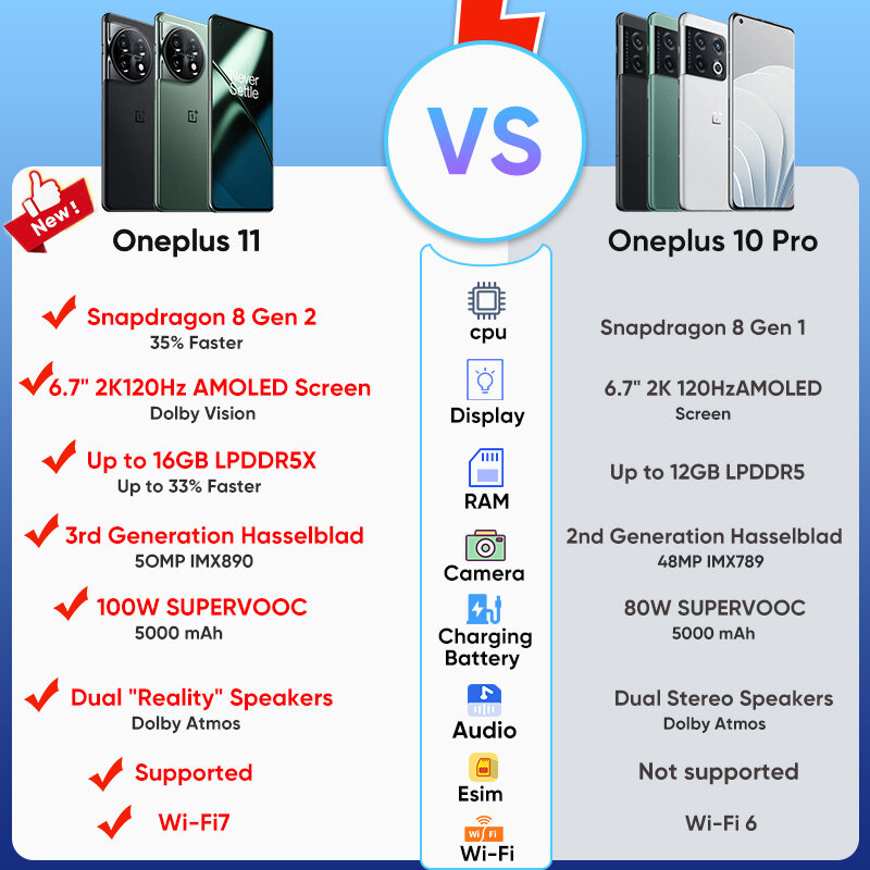 Unlocked Neto OnePlus 11 5G Rom Global 16GB 256GB Snapdragon 8 Gen 2 6.7 "120Hz layar AMOLED 100W SUPERVOOC Charge 5000mAh