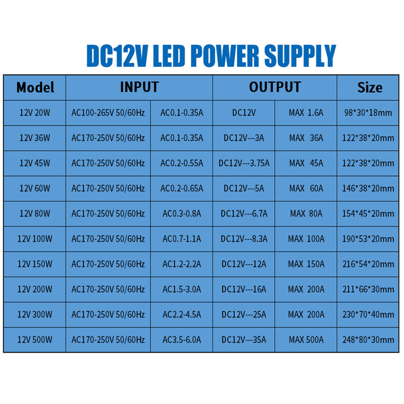 LED Driver DC12V 24V IP67 Waterproof Lighting Transformers for Outdoor Light 12V Power Supply 20W 45W 60W 100W 200W 300W 500W