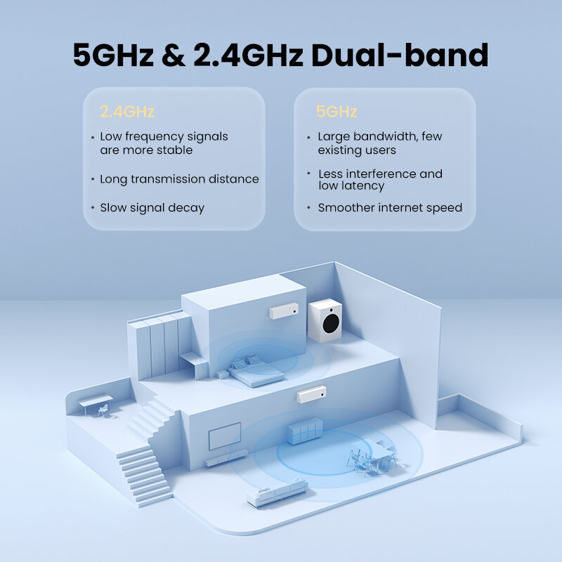 UGREEN อะแดปเตอร์ WiFi AC650Mbps 6dBi เสาอากาศ5Ghz และ2.4GHz Dual-Band USB Ethernet Adapter สำหรับเดสก์ท็อปแล็ปท็อป USB WiFi การ์ดเครือข่าย