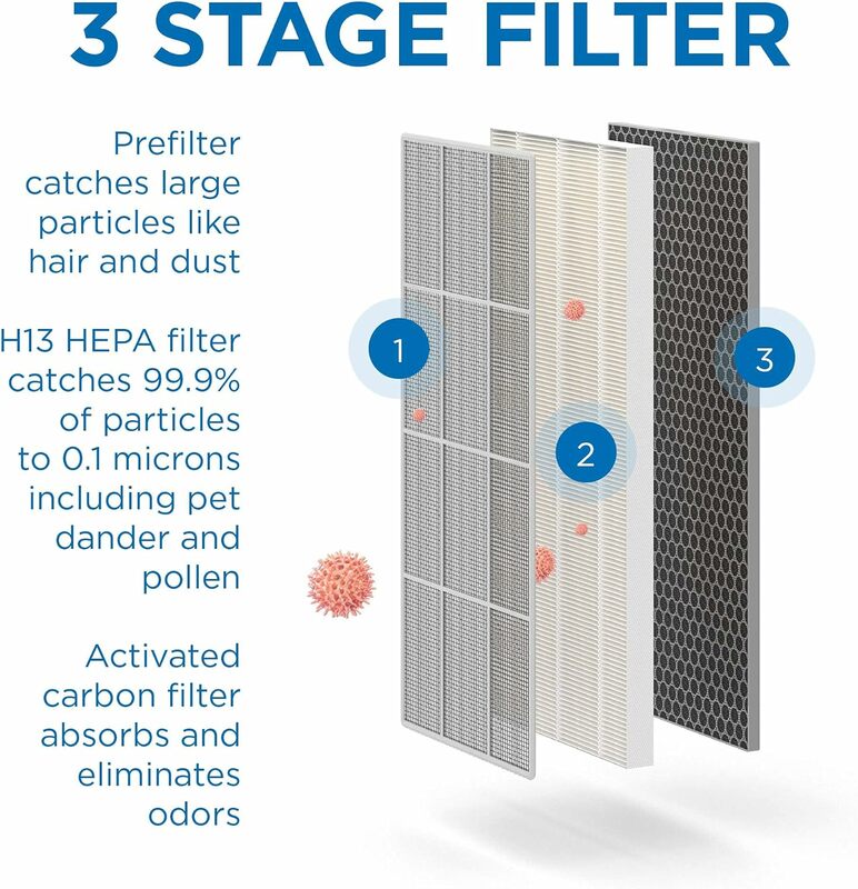 Medify MA-40 oczyszczacz powietrza z prawdziwym filtrem HEPA H13 | 1,793 ft² pokrycie w ciągu 1 godziny na dym, pożary, zapachy, pyłki, zwierzęta domowe, 99.9%