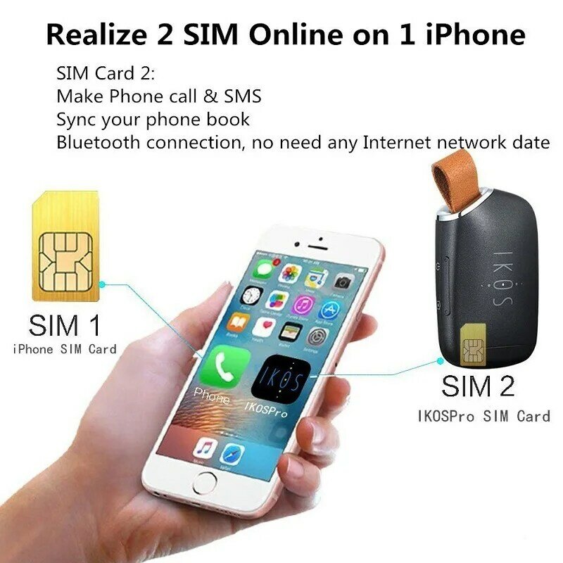 Адаптер для активных SIM-карт IKOS для iPhone с двумя SIM-картами Bluetooth sim адаптер для iPod iPad iPhone14 iPhone13 iPhone6,7,8