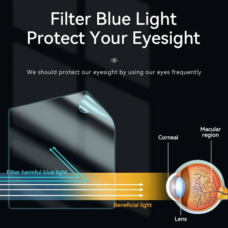 Anti-Blauw Licht Screenprotector Voor 2023 Macbook Pro 14 M2 M1 Chip 2021 Anti-Glare Stralingsbeschermer Matte Huisdierfolie