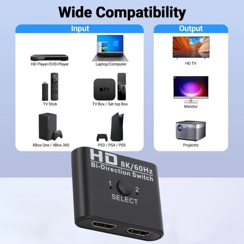 สวิตช์แยกสัญญาณ HDMI 8K 60Hz แบบสองทิศทาง1x 2/2X1ตัวรับสัญญาณ HDMI 4K 120Hz สำหรับกล่องทีวีโปรเจคเตอร์ PS3/4 Xbox