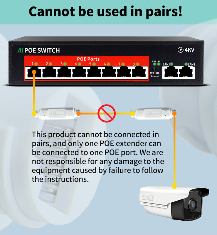 STEAMEMO 1 Port 500 Meters POE Repeater POE Extender 100Mbps Active  IEEE802.3AF/AT Standard For POE Camera Reverse POE Switch