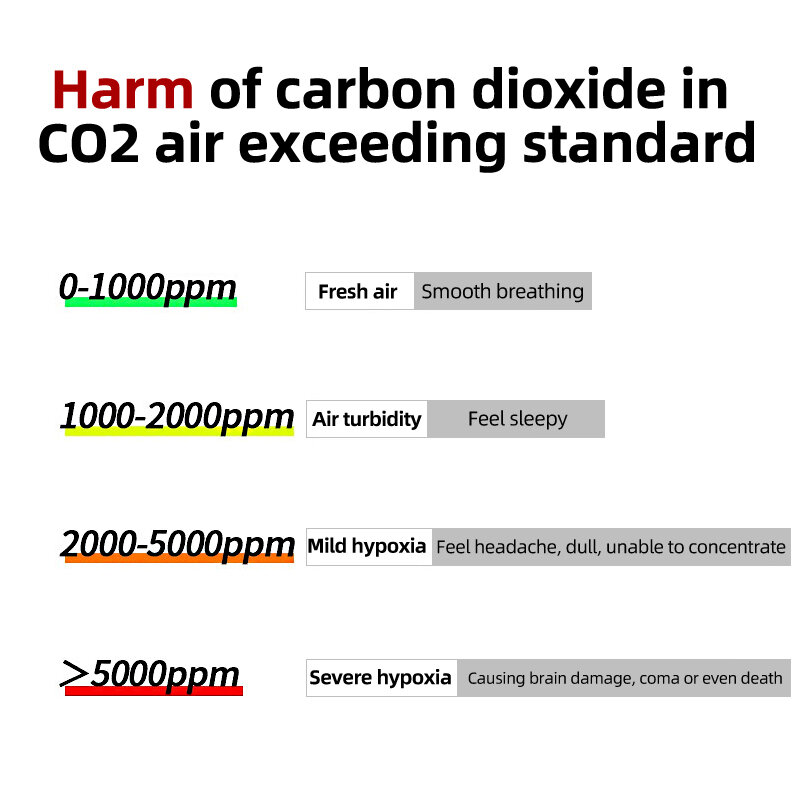 Tuya ZigBee Monitor dell'umidità della temperatura rilevatore di anidride carbonica NDIR sensore di CO2 per serra con APP Smart Life