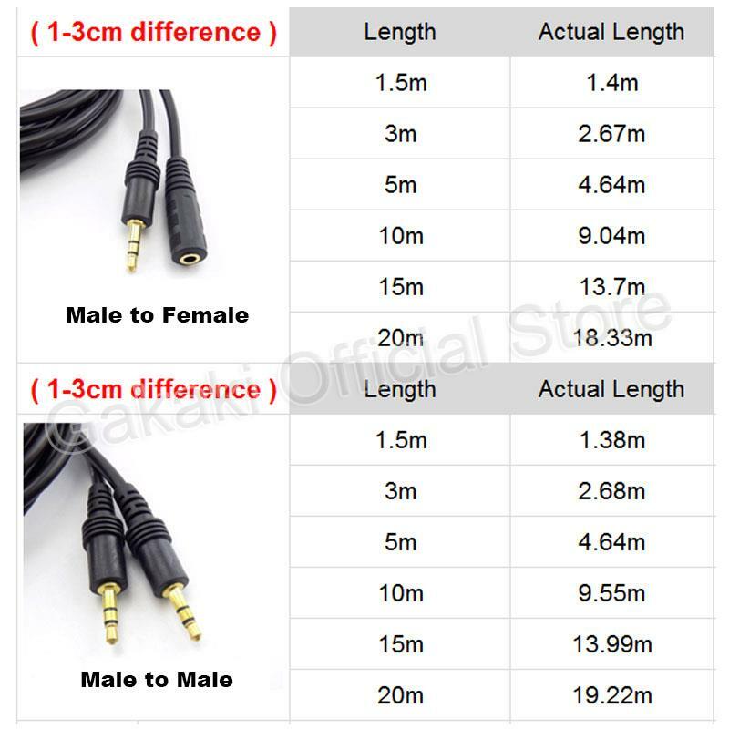 1.5/3/5/10M 3.5mm Stereo Male to Male Jack Male to Female Audio Aux cable Extension Cable Cord for Computer Laptop MP3/MP4