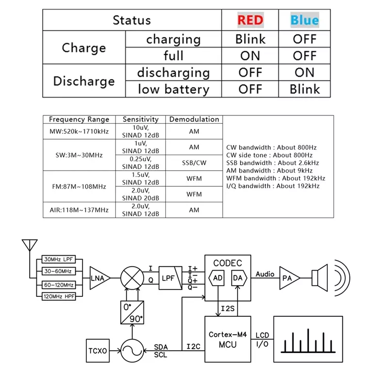Receptor de Radio SDR de aleación DSP, decodificador de onda corta, FM, AM, MW, WFM, SSB, CW, HAM, definido por Software de SDR-101