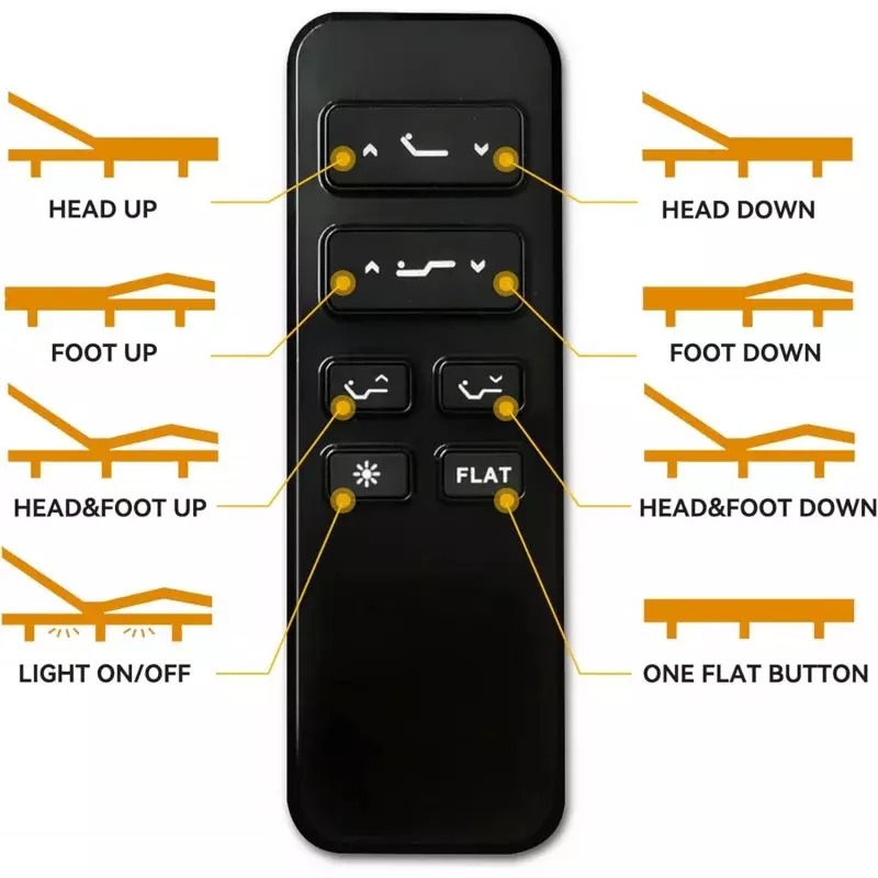 Regulowane do łóżka rama królowa szybki montaż regulowane do łóżka podstawa z bezprzewodowym zdalnym niezależnym głowicą i stopą z podwójnym USB Ch
