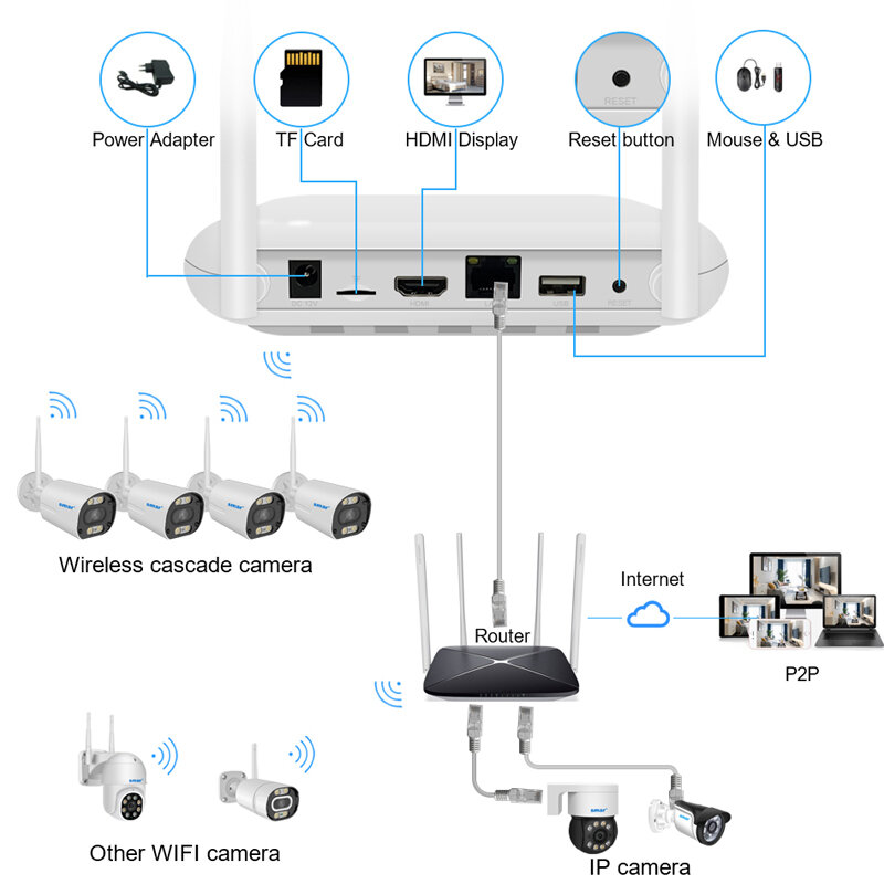 Smar 8ch wifi mini nvr h.265 drahtloser netzwerk video recorder für 3mp/5mp wifi überwachungs kamera 2.5 "ssd tf karte solt xmeye app