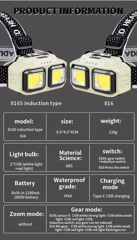 Linterna frontal LED potente con sensor, linterna recargable por USB, faro resistente al agua, lámpara de luz para Camping, pesca y minería