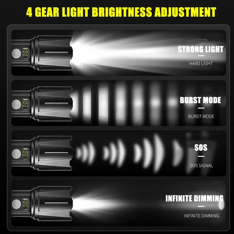 Torce a LED ricaricabili USB torcia tattica ad alto Lumen con oscuramento infinito lanterna da campeggio a lungo raggio Super luminosa da 1500M