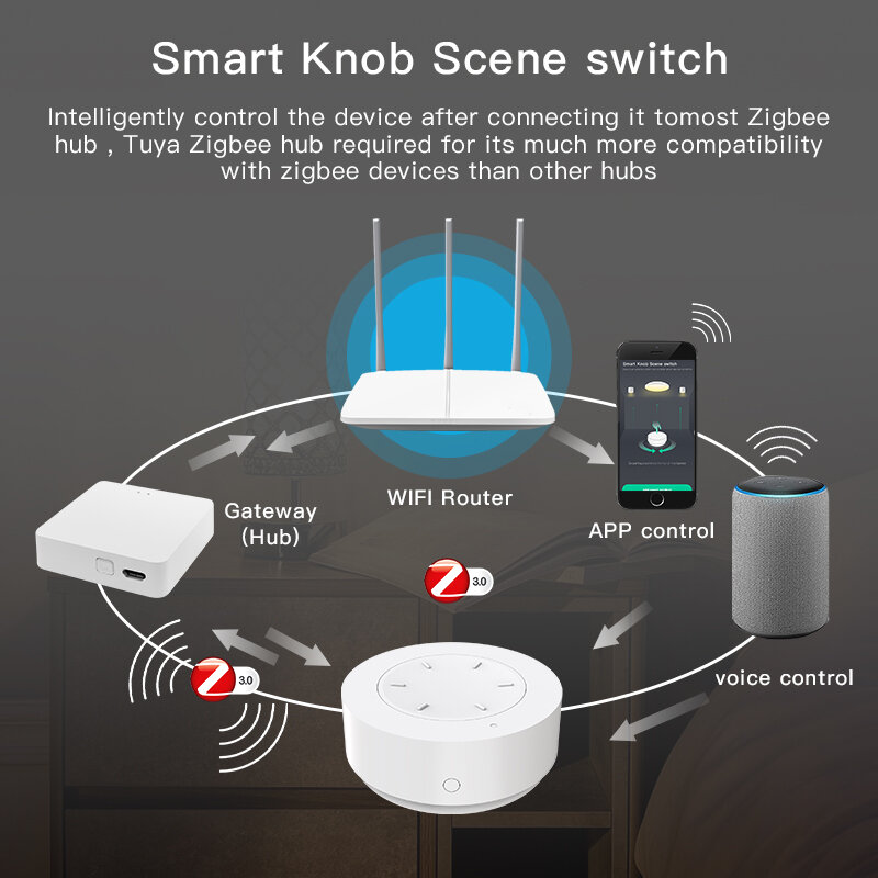 Tuya ZigBee Smart Knob Switch Wireless Scene Switch Button Remote Dimmer Battery Powered Automation Scene Smart Life APP