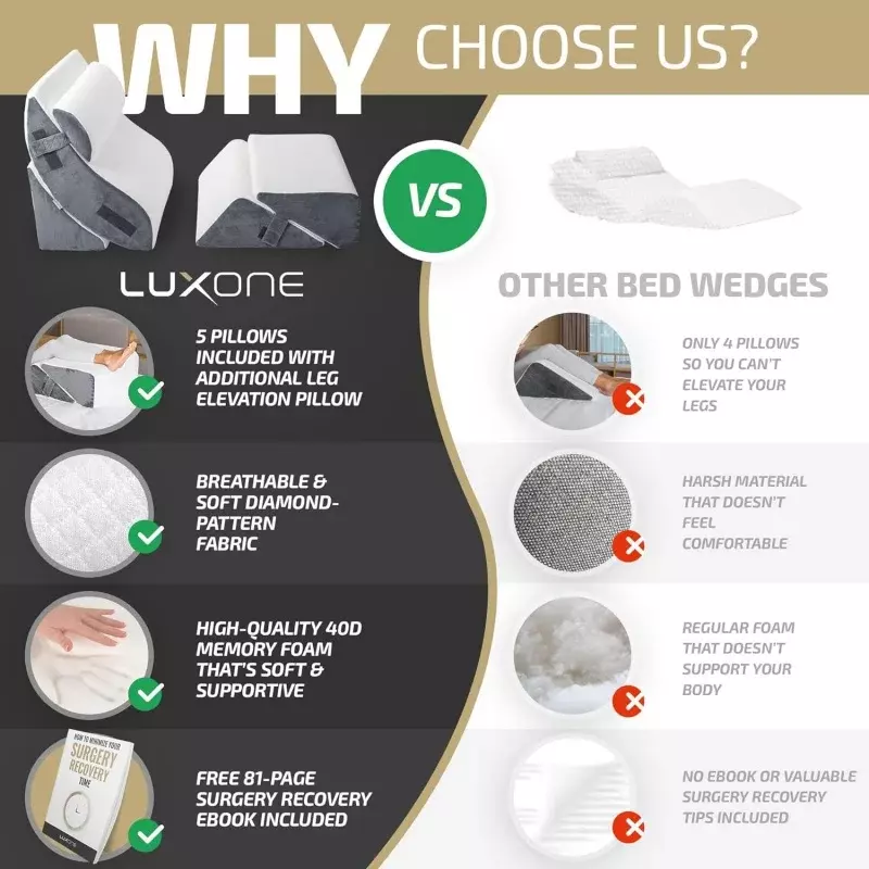 5 buah Set bantal Wedge tempat tidur ortopedi, dengan bantal elevasi kaki-bantal busa memori dapat diatur SEMPURNA UNTUK setelah pemulihan operasi,