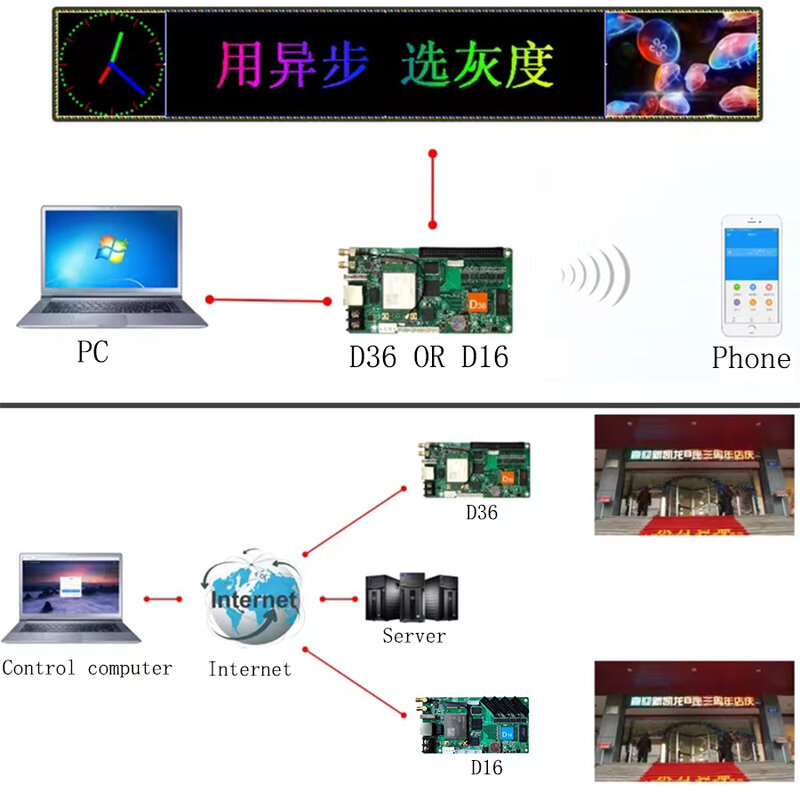 Huidu D16 Wi-Fi асинхронный полноцветный экран баннера, карта управления для такси автомобиля, светодиодный экран и поддержка мобильного приложения управления