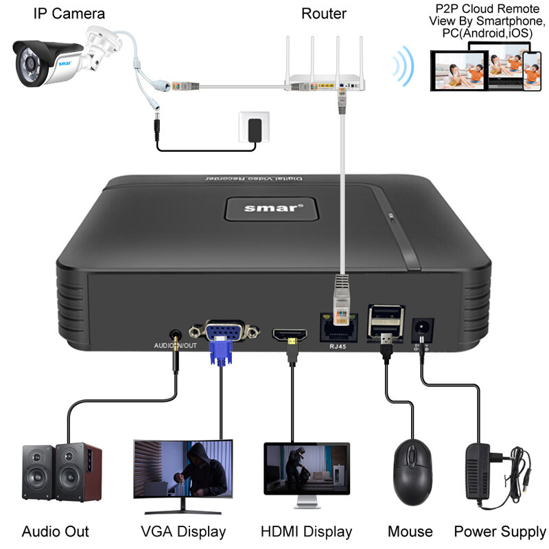 Smar H.265 Max 4K Output CCTV NVR Face Detection 9CH 10CH /16CH 32CH 4K videoregistratore di sicurezza Motion Detect P2P Onvif XMEYE