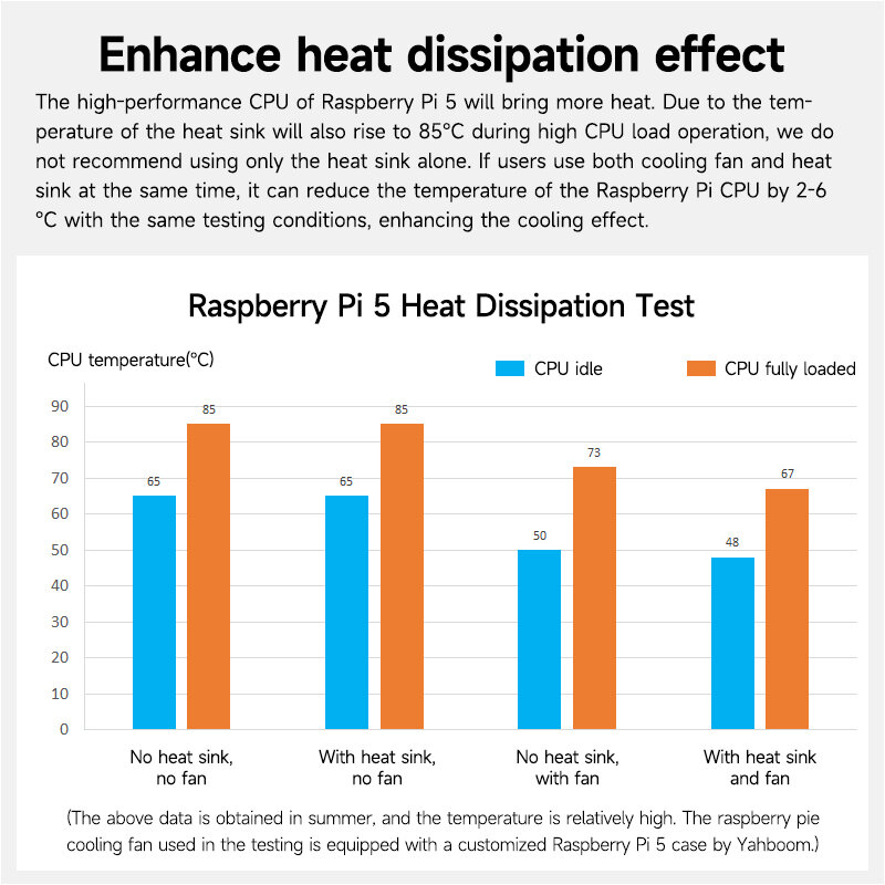 4 Stuks Raspberry Pi 5 Koperen Heatsink Passieve Cooling Pad Dissipatie Radiator Met Zelfklevend Voor Raspberry Pi 5