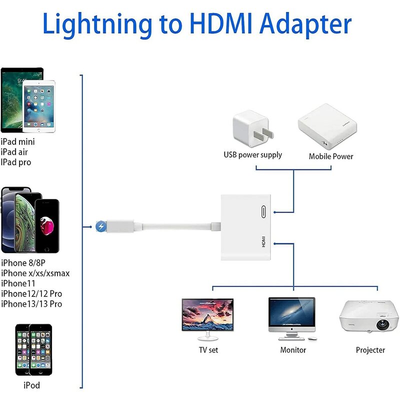 Adaptador Porta para HDMI para iPhone, Conversor de Tela, 8Pin, 1080P, Compatível com Modelos iPod, TV, Monitores, Projetor