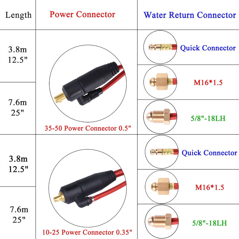 Cable de alimentación de antorcha TIG WP20, conector rápido de 5/8 "M16 para antorchas TIG refrigeradas por agua, serie 20, 3,8 m, 12,5 pies, 250A