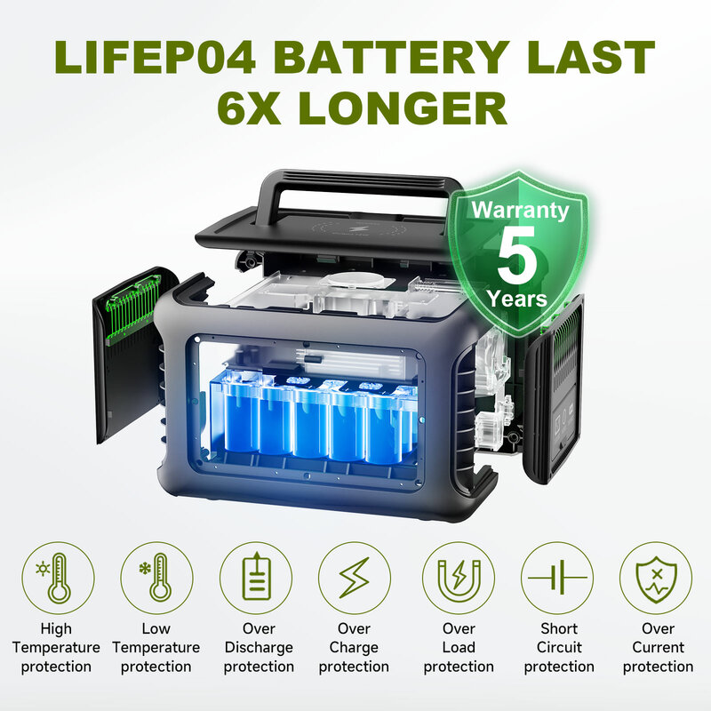 Портативная электростанция ALLPOWERS R600, батарея 299Wh LiFeP04 с 2x600 Вт (перенапряжение 1200 Вт) AC розетки для наружного кемпинга RV дома