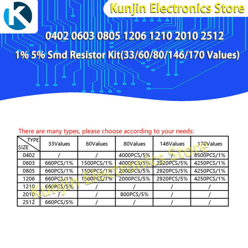 Jogo sortido do resistor de SMD, 0402,0603,0805,1206,1210,2512,0 Ohm-10M Ohm, 1%,5%