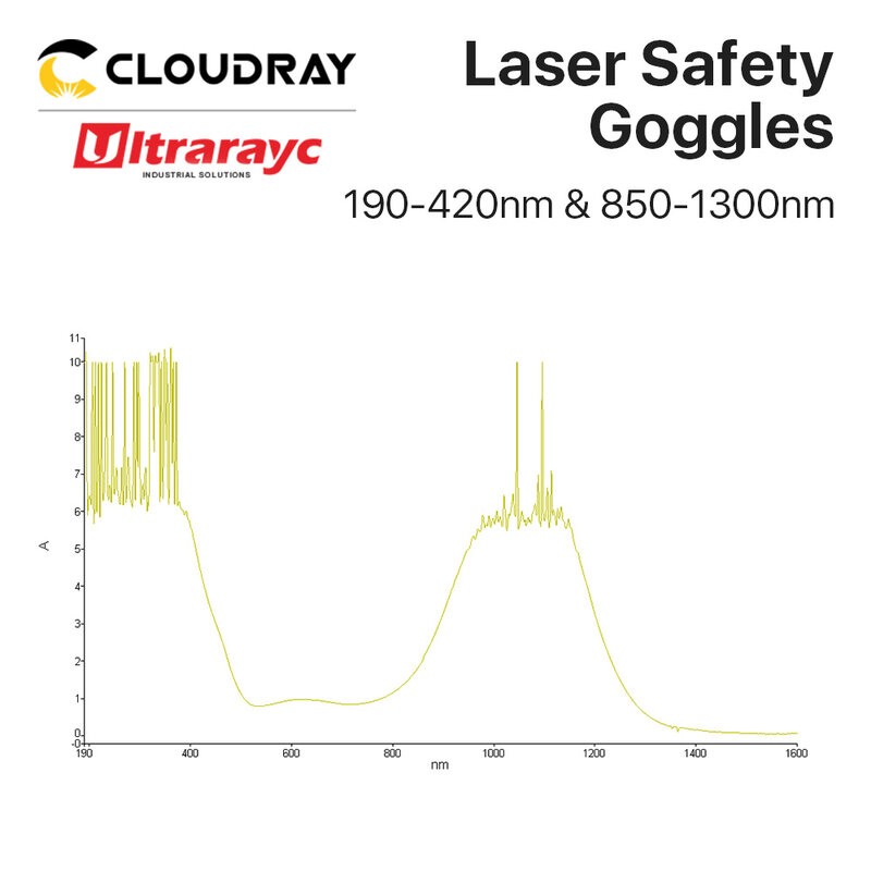 Óculos de segurança laser ultrarayc Óculos de proteção Shield Proteção Eyewear, Fibra YAG DPSS, Estilo C, 850nm-1300nm, 1064nm