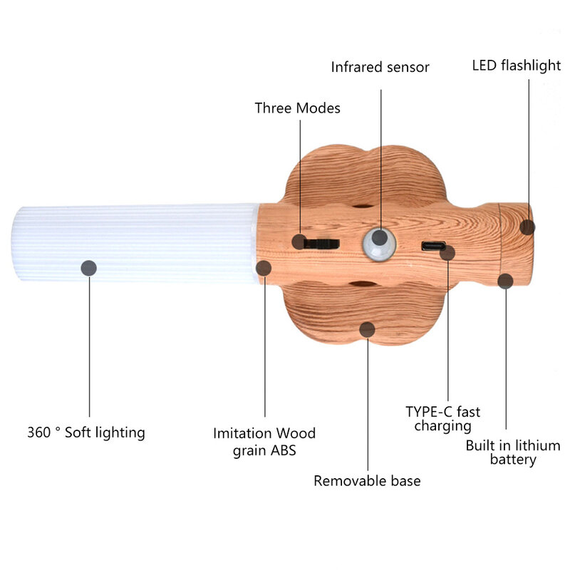 Sensor de movimento sem fio LED Lâmpada de parede, madeira, luz noturna, magnético, corredor, armário, armário, decoração, casa, quente