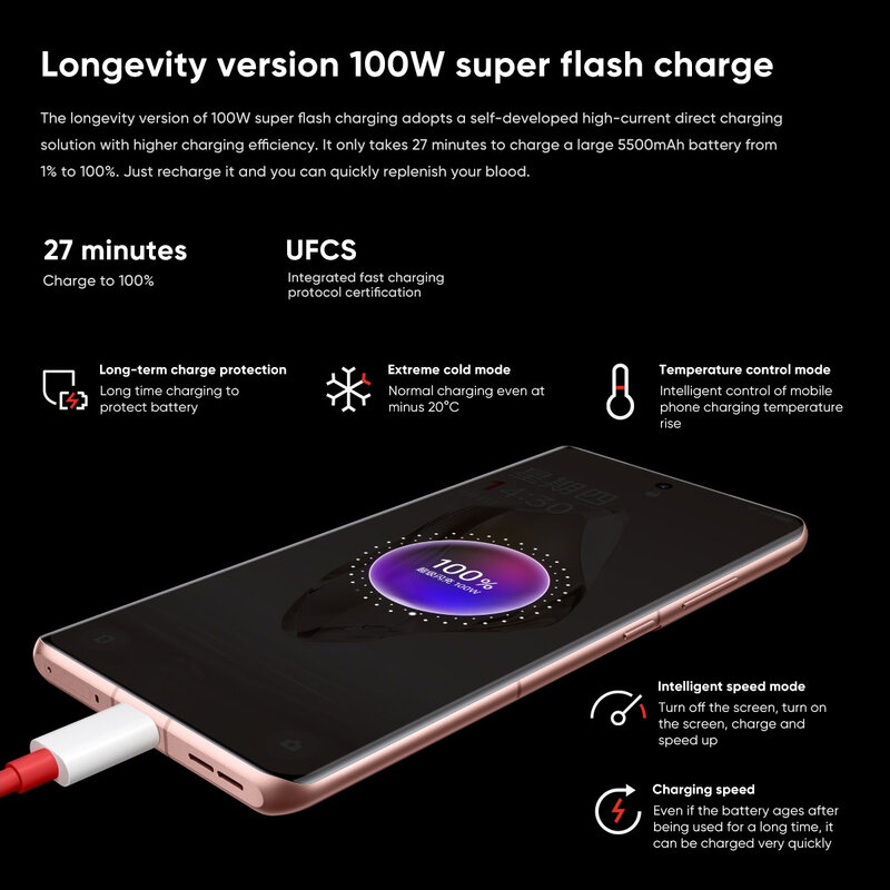 2024ใหม่ OnePlus 12R 5G ทุกรุ่น Snapdragon 8 Gen 2 6.78 ''120Hz AMOLED Display Screen 100W supervooc 5500mAh มีสินค้าในสต็อก