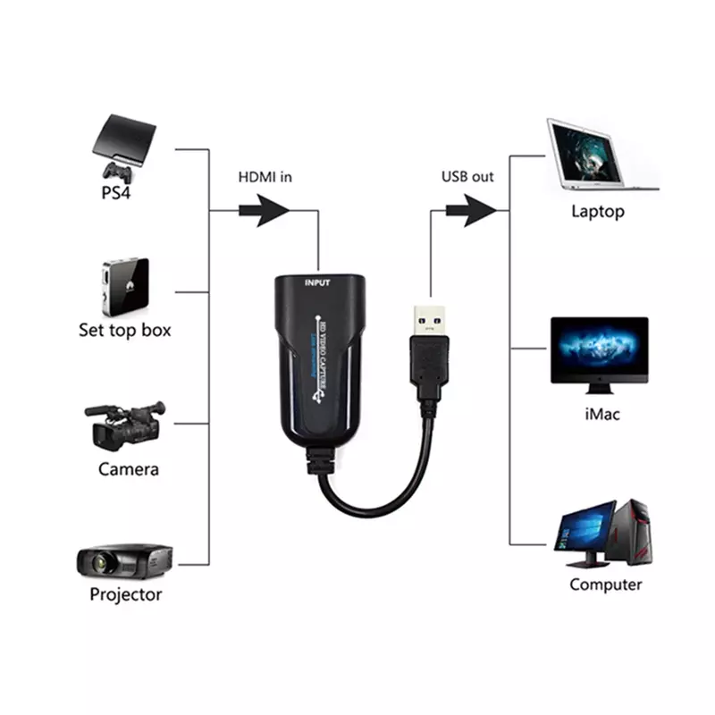 GRWIBEOU-Video Capture Card, HDMI para USB 3.0, Game Capture Card, Vídeo HDMI 1080P, Adaptador de streaming confiável para transmissões ao vivo
