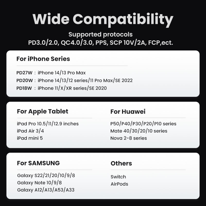 UGREEN-cargador USB tipo C para móvil, dispositivo de carga rápida PD, 20W, 30W, PD, PD3.0, QC3.0, para iPhone 14, 13, 12 y 11
