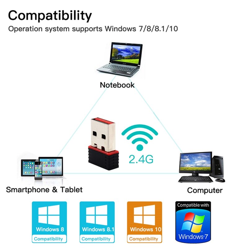 Mini carte réseau USB 150, 2.0 Mbps, RTL8188, récepteur sans fil, dongle, carte réseau, ordinateur portable, PC de bureau, adaptateur Wi-Fi LAN externe