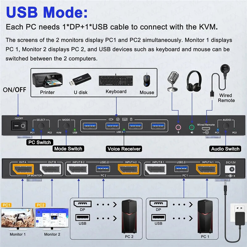Monitores Docking Station, USB Hub Splitter, KVM Switch, 2 DP 1.4, 8K, Computador, Laptop, PC, Desktops Acessórios, Switcher Selector, Novo