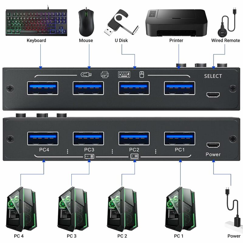 Przełącznik USB 3.0 przełącznik USB Camgeet 4 Port dla 4 PC udostępnianie 4 urządzeń USB, przełącznik myszy z klawiaturą, selektor USB Mac/Windows/Linux