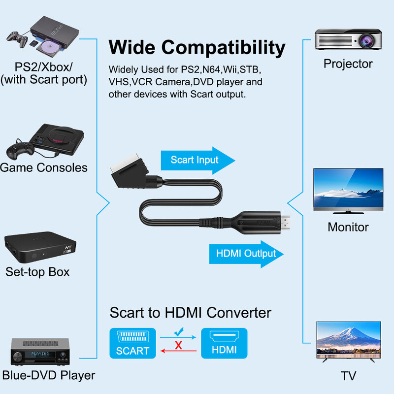 Convertidor de Cable Compatible con Scart a hdmi, adaptador profesional de Audio y vídeo para TV HD, DVD, accesorios de juego