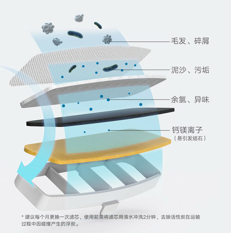 Xiaomi Mijia-インテリジェント自動ペット水ディスペンサー,サイレントウォーターディスペンサー,Mijiaアプリケーションに適しています,フィルター要素のみ
