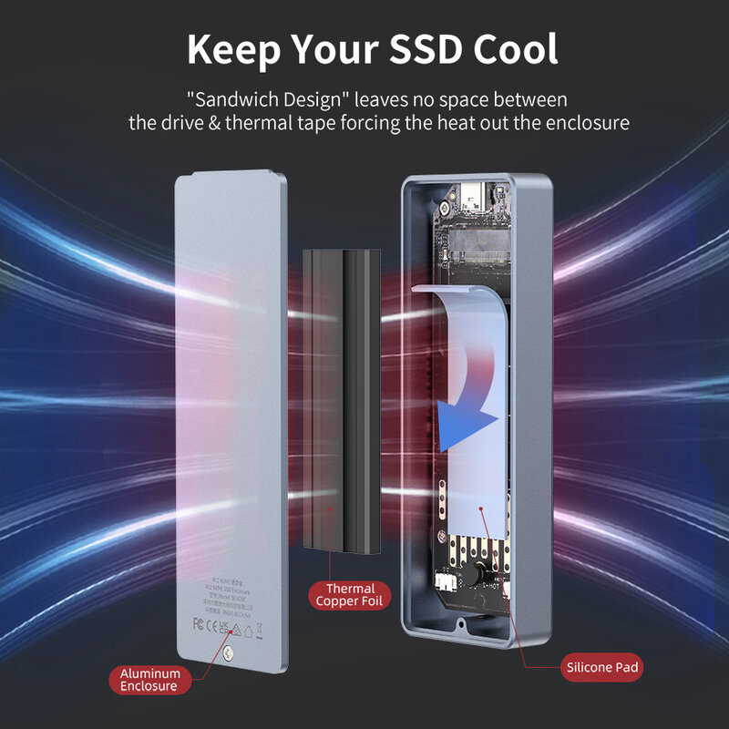 Sanzang เคส SSD ความเร็วสูง20Gbps M.2 NVMe, HD USB 3.0 Type C กล่องเก็บ M2ฮาร์ดดิสก์สำหรับแล็ปท็อปพีซี