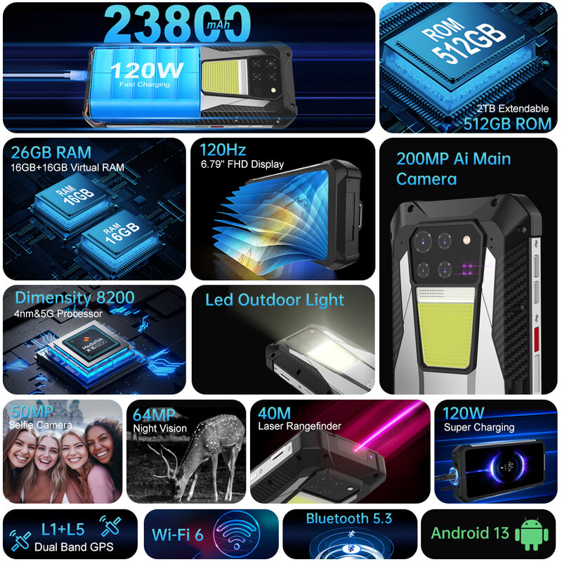 Unihertz-Téléphone portable precious 3 8849, Smartphone robuste, Android 13, 23800mAh, 32 Go, 512 Go, 200MP, 5G, Étanche, 120W, Vision nocturne, Matin