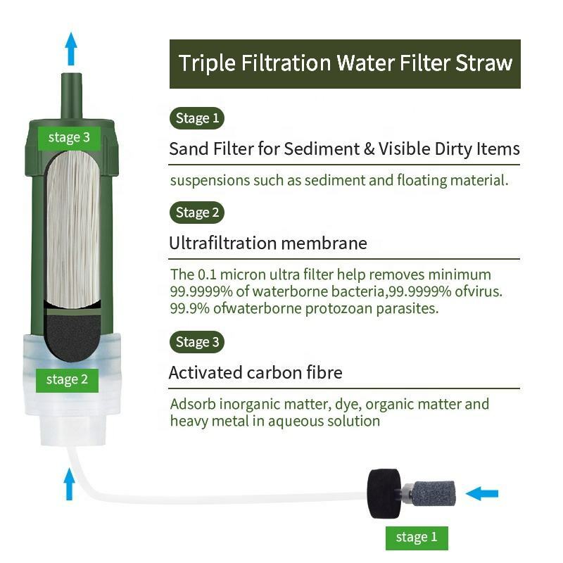 Vida de sobrevivência de emergência pessoal filtro de água palha acampamento mini sobrevivência filtro de água palha portátil osmose waterfilter