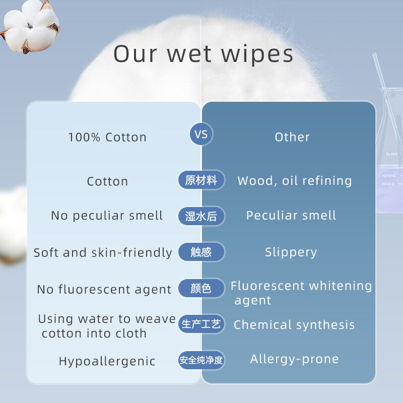 FulCotton-toalla facial desechable, toalla de limpieza de algodón puro, gruesa, 100% algodón natural, patrón de perlas