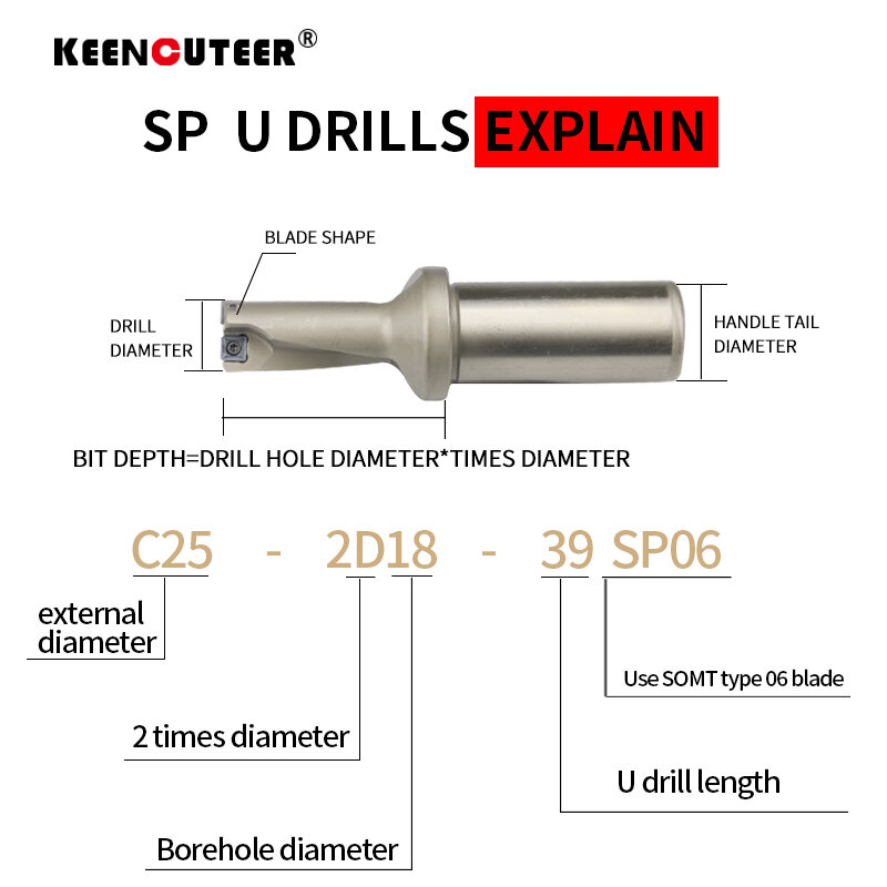 SP Series Drill Bites Insert Drill 11mm-49mm Depth 2D 3D 4D Indexable U Drill CNC for SPMG Machinery Lathes Water