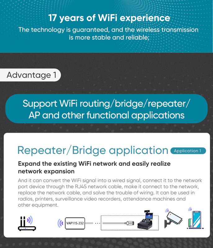 VONETS WiFi porta seriale Server/WiFi Bridge Repeater Router Wireless, WiFi Hotspot Signal Extender per dispositivo medico VAP11S-232