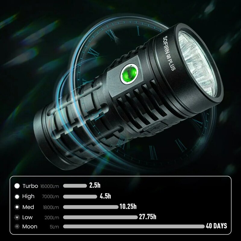 Lanterna LED Recarregável Sofirn-USB C, Tocha de Carregamento Reverso, Q8 Plus, Super Poderoso, 16000lm, 21700, Anduril 2.0, XHP50B