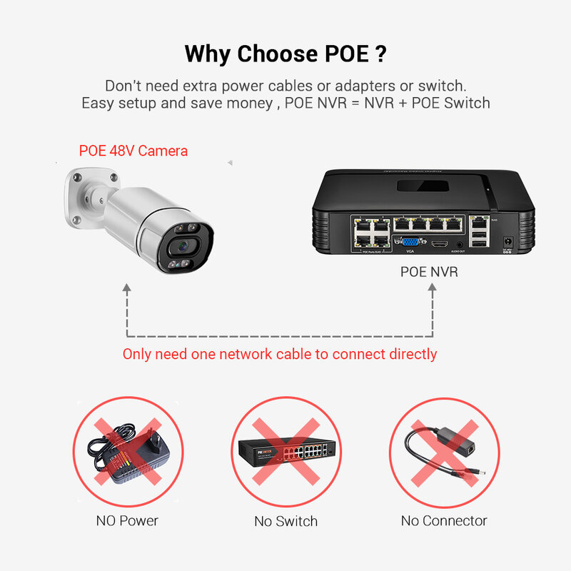 HAMROL HD 4K 8MP POE NVR 4CH/8CH IEEE802.3af 48V POE Video Recorder IP Security System Face Detection H.265 Xmeye Remote Access