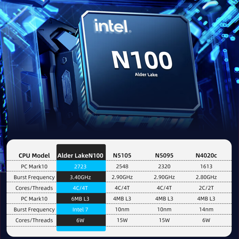 كمبيوتر صغير مع إنتل ألدر ليك N100 ، ويندوز 11 الترا ، كمبيوتر جيب صغير ، وظيفة كاملة ، نوع-C ، 4K ، 60Hz ، RGB ، M6 ، كمبيوتر صغير